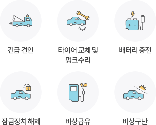 긴급 견인/타이어 교체 및 펑크수리/배터리 충전/잠금장치 해제/비상급유/비상구난